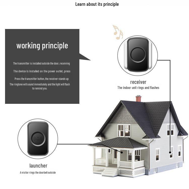 Wireless Doorbell with Remote Control and Plug-in Receiver for Home Entryway and Elderly Call Assistance