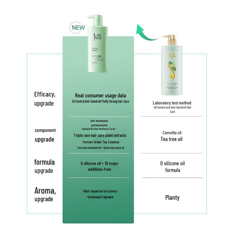Sunsilk Green Tea Seed Anti-Dandruff Shampoo