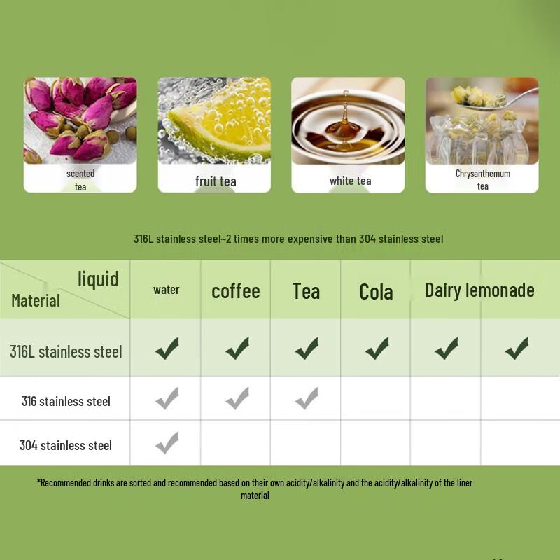 SUPOR 316L Stainless Steel Large Outdoor Insulated Tea Bottle