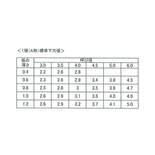 [M4x20] Stainless Steel Countersunk Head Tapping Screws, Type 1 (A-Shaped), 10 pieces