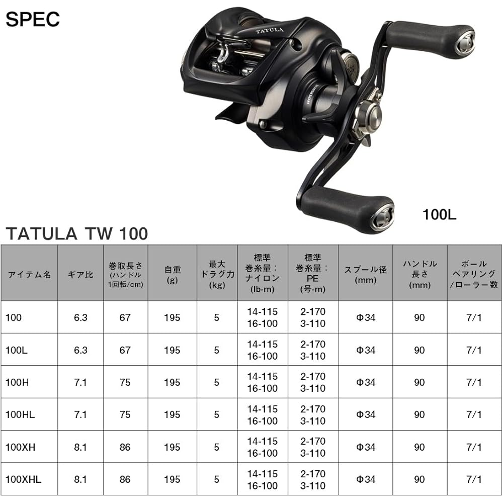 Daiwa Tatula TW 100XHL Baitcasting Reel High Gear Ratio Lightweight Design