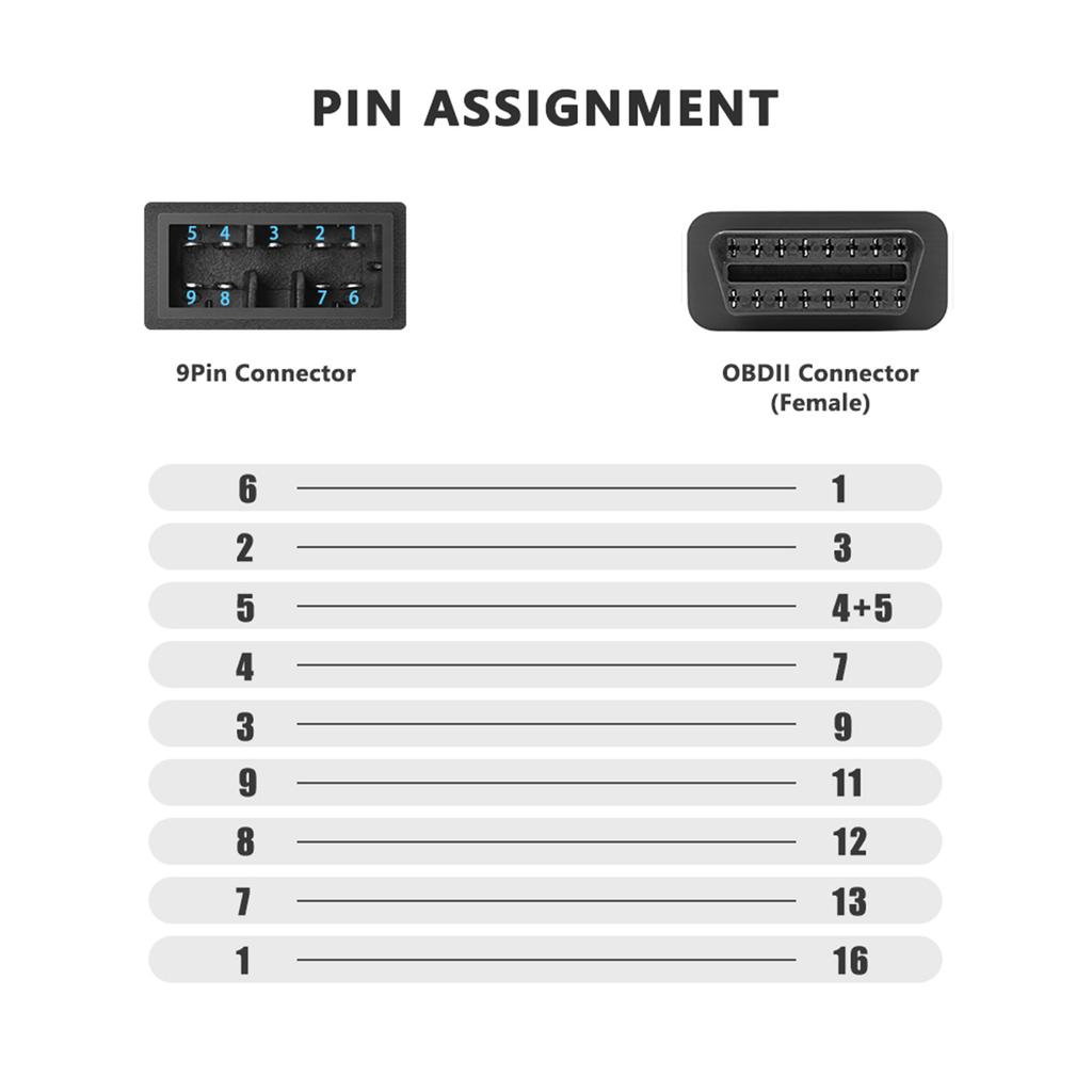 Easy Installation OBD2 Diagnostic Cable 9 Pin Interfaces for Fast and Accurate Vehicle Maintenance Fault Code Clearing