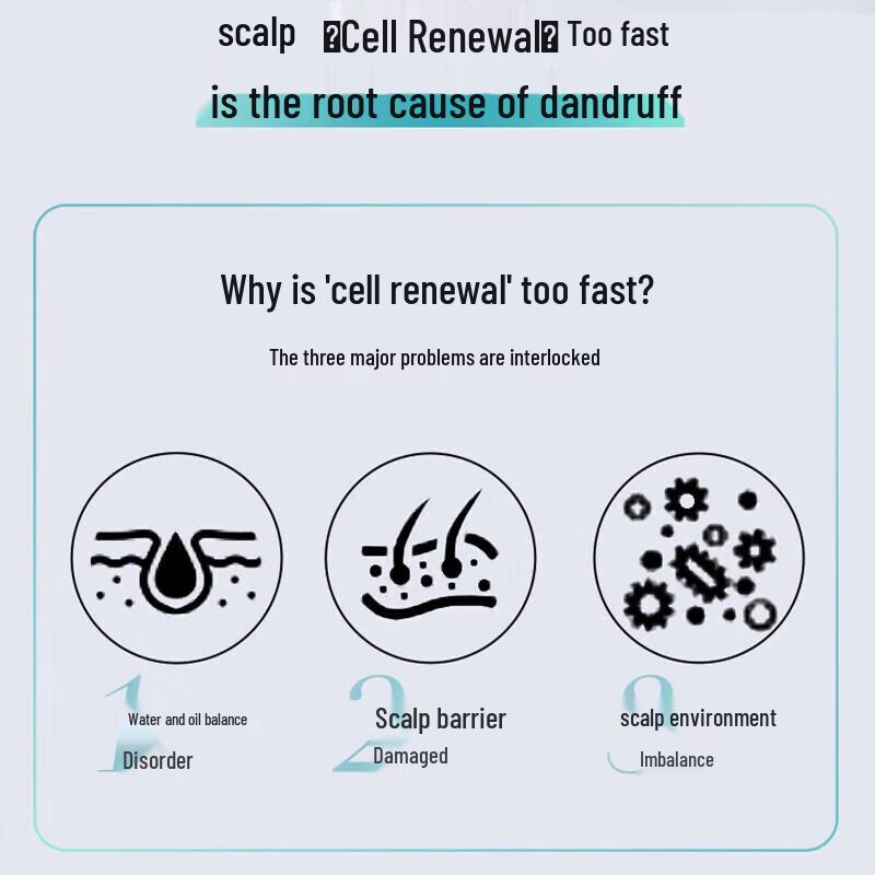 Kerastase Genesis Renewal Anti-Dandruff Purifying Shampoo