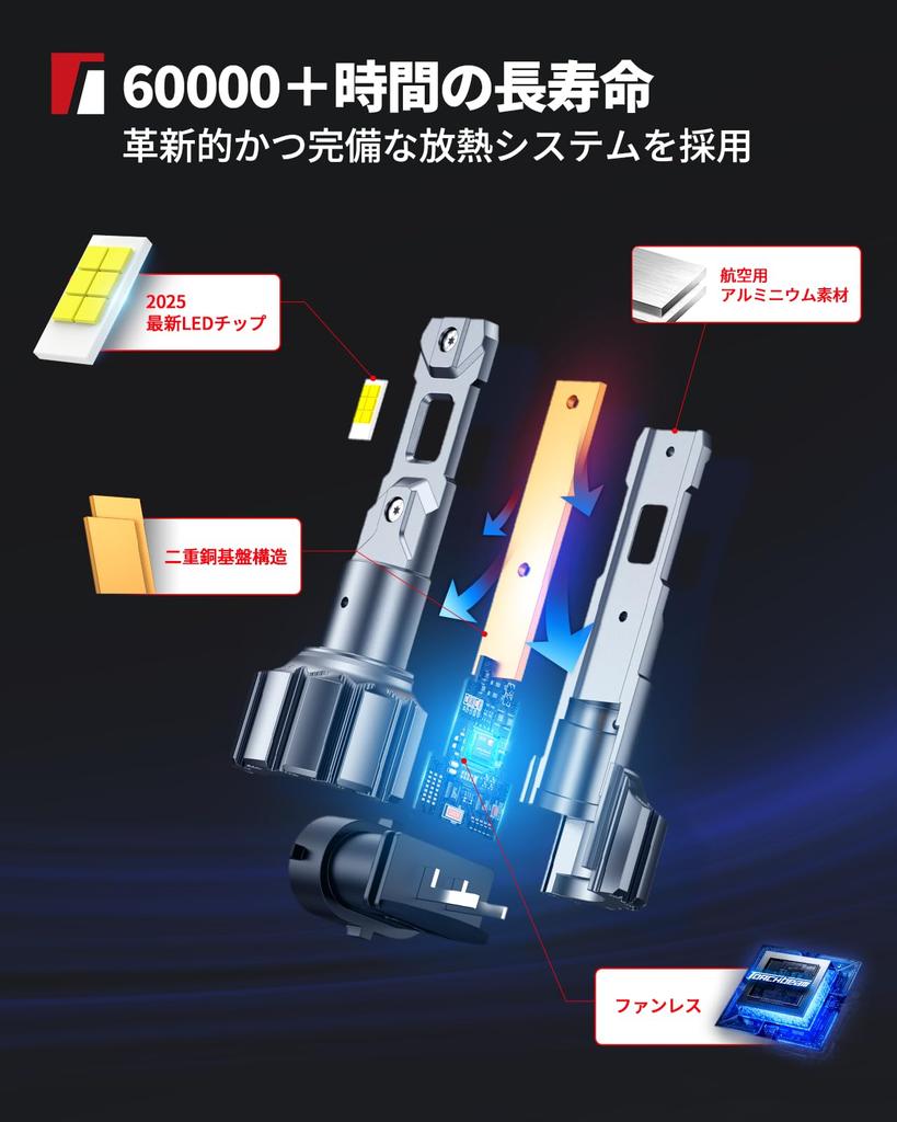 Torchbeam Hb4 LED Headlight, 30,000 Lumens, 6,500K White, Explosive Light, Pon, Compatible with Vehicle