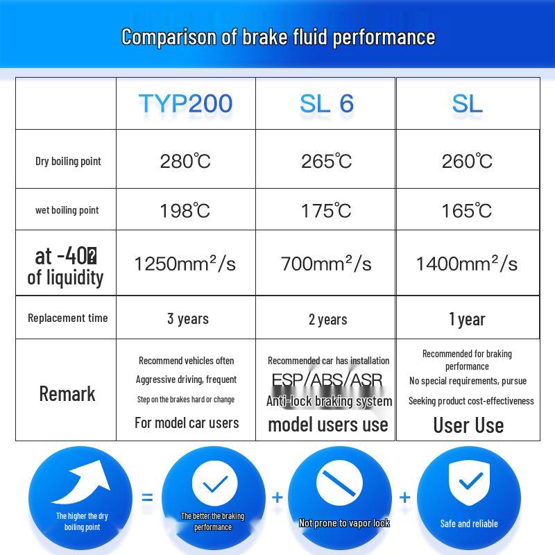 Germany ATE SL6 DOT4 Universal Synthetic Brake Fluid for Car ESP/ABS