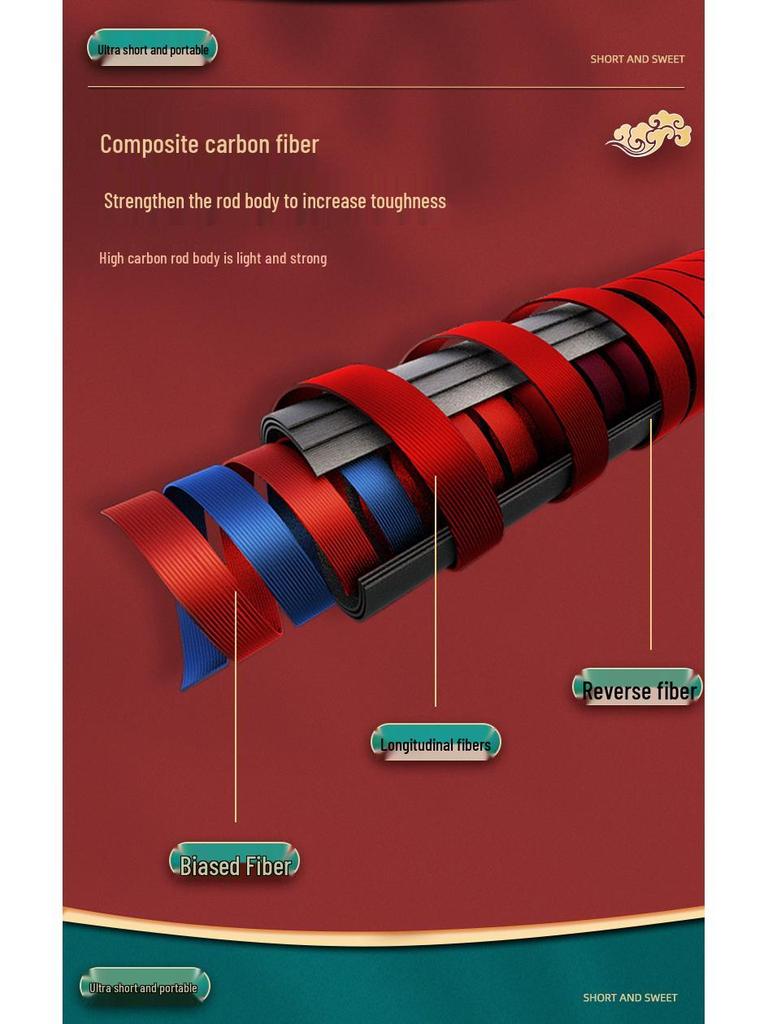 Ultra-Light Ultra-Hard Portable Mini Fishing Rod for Stream, Micro-Lure & Shrimp, Suitable for Children