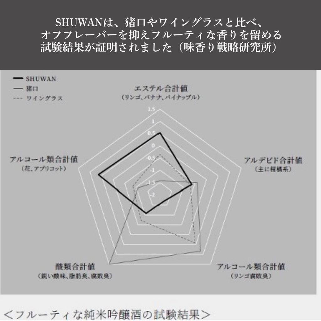 SHUWAN Sake Made in Gift Set in a Paulownia Wood Cup/Glass Set, 270ml, Porcelain, Japan, (Comes Box)