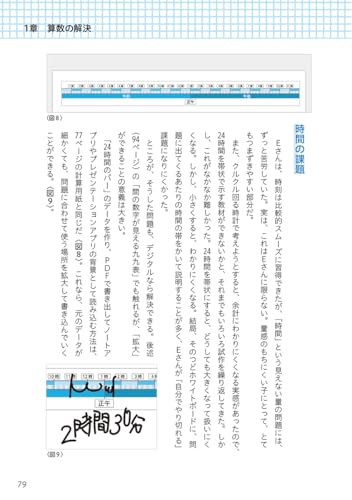 Supporting Children with Learning Difficulties In Math: Finding Teaching Materials and Tools That Help Them Achieve "I Can Do It!" (Gakken Human Care