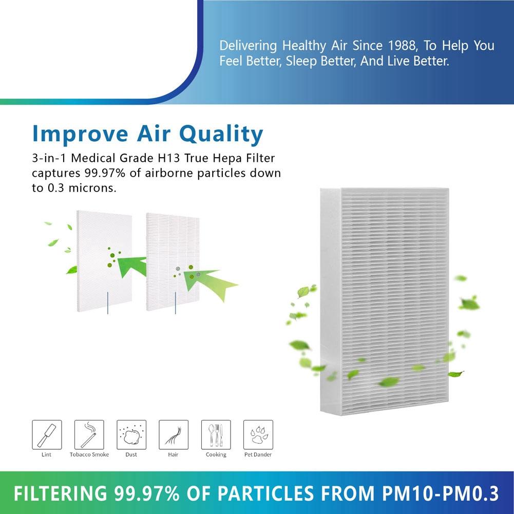 Replacement Filter Compatible for Honeywell HPA300 HPA200 HPA100 Air Purifier,True HEPA Filter (HRF-R3 HRF-R2 HRF-R1)