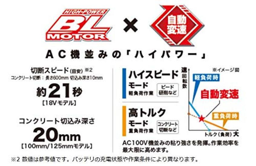 Makita GA504DZN 125mm Rechargeable Disc Grinder with Slide Switch Charger Sold (Body Only, Separately)