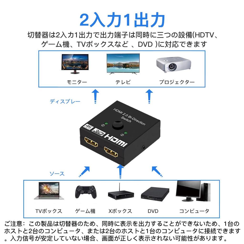 Samcos HDMI HDMI Bidirectional HDMI 1 Input to 2 2 Inputs to 1 Manual 3D Visual No Power Required Switch, 4K/60Hz/1080p Selector, Splitter, Outputs,