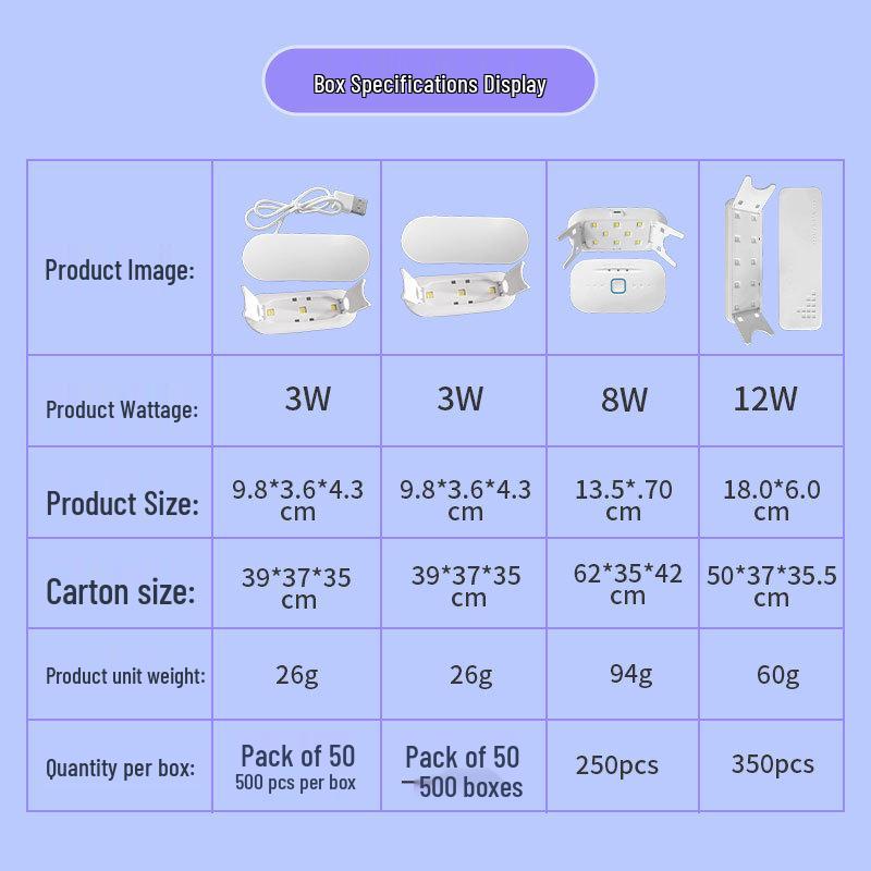 Portable High-Power UV Nail Curing Lamp - Fast Drying, Wearable, & Customizable