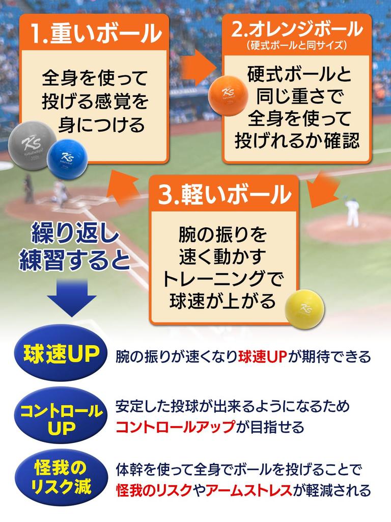 KaRaDaStyle Baseball Training Weighted Practice Poor Sand Heavy Set Balls, Balls, Speed-Boosting Balls, Balls, Balls, Balls, Softballs, 130g, 200g,