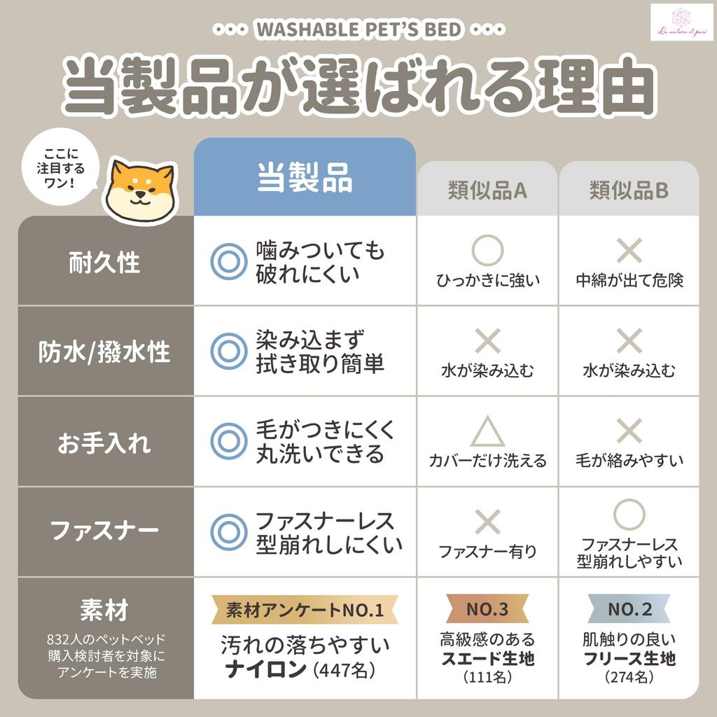 Washable La nature et paix Pet Bed for Dogs and with Cushion and Mat Tear-Resistant & Cats, Waterproof, Washable, Non-Slip (Gray, Medium)