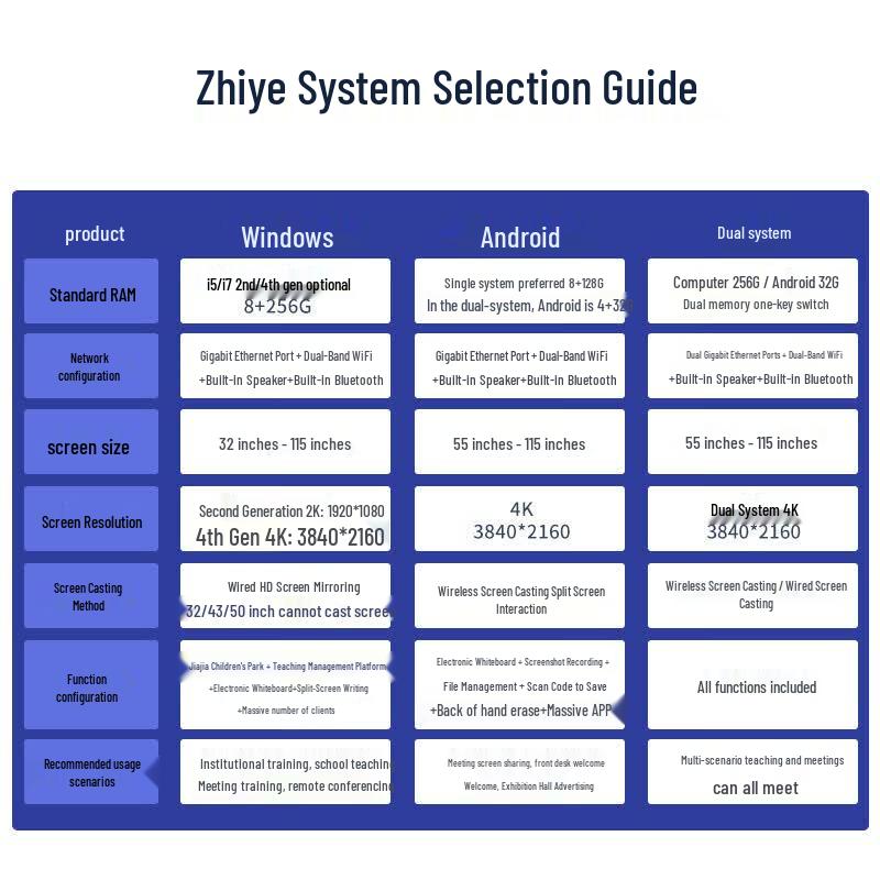 Zhiye 55" Interactive Flat Panel with Dual OS & Mobile Cart (CN version)