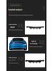 Zadní difuzor Dodge Charger Widebody
