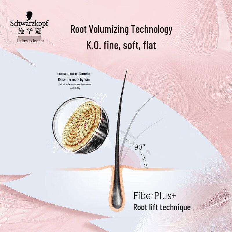 Schwarzkopf Volumizing & Strengthening Hair Care