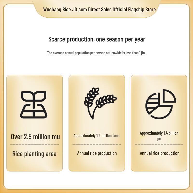 Wuchang Daohuaxiang No. 2 Rice - Official Traceability
