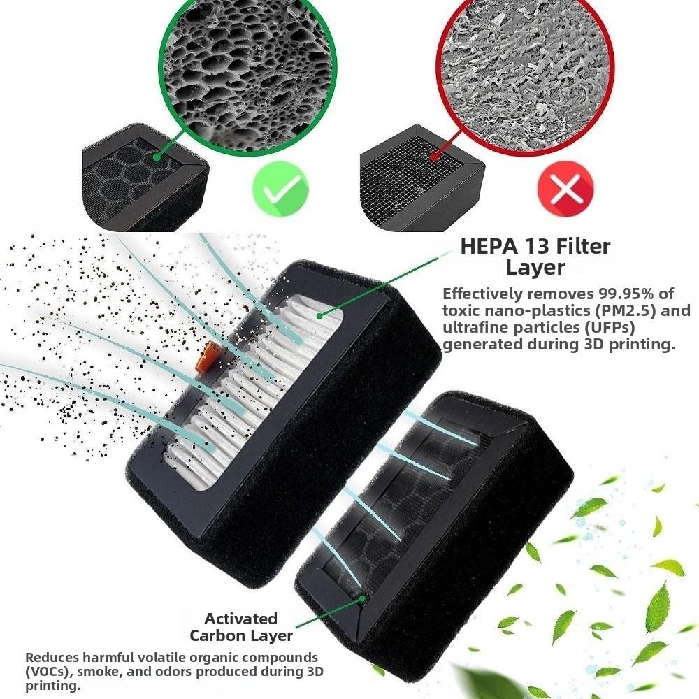 Ersatz HEPA 13 + Aktivkohle Kombi 3D-Drucker Zubehör Filtern von Gerüchen Luftfilter Ultra für Bambu Lab X1/P1 Serie
