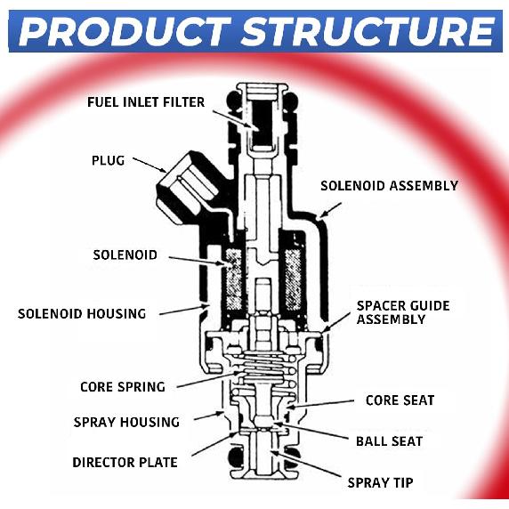 6 szt. Wtryskiwacze paliwa Dysze 5235367 FJ105 17089569 17084888 17089367 832-11116 5235136 Zamiennik dla Chevrolet Buick Pontiac Oldsmobile V6 2.8 3.1