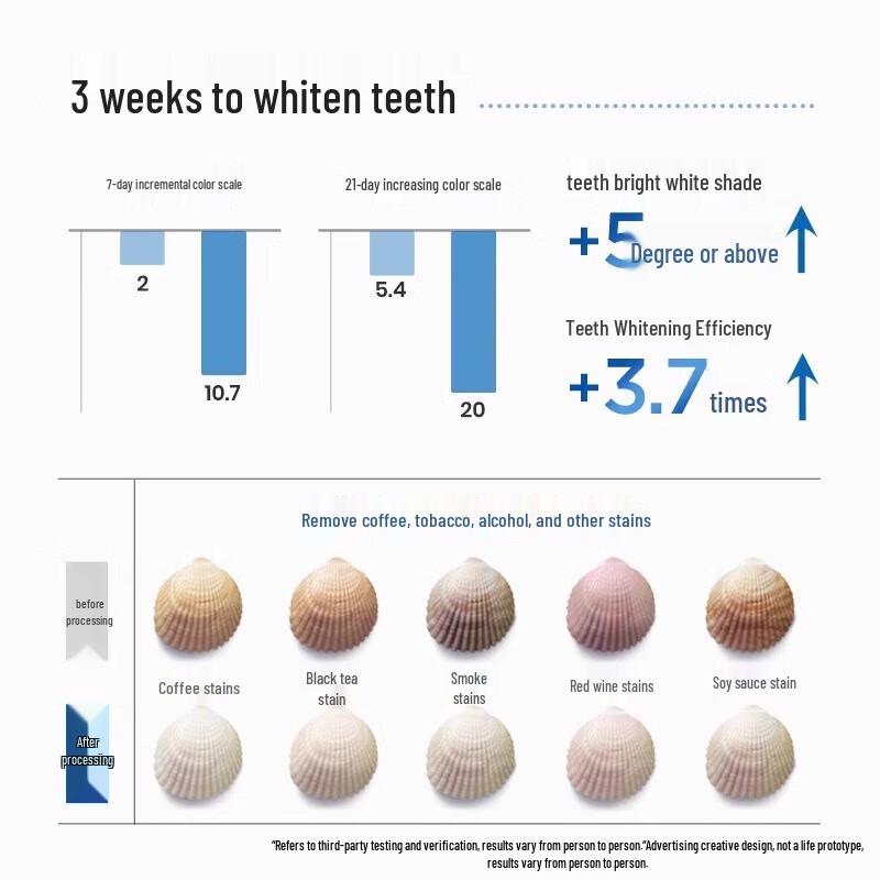 Bopp Professional Multi-effect Toothpaste Travel Set