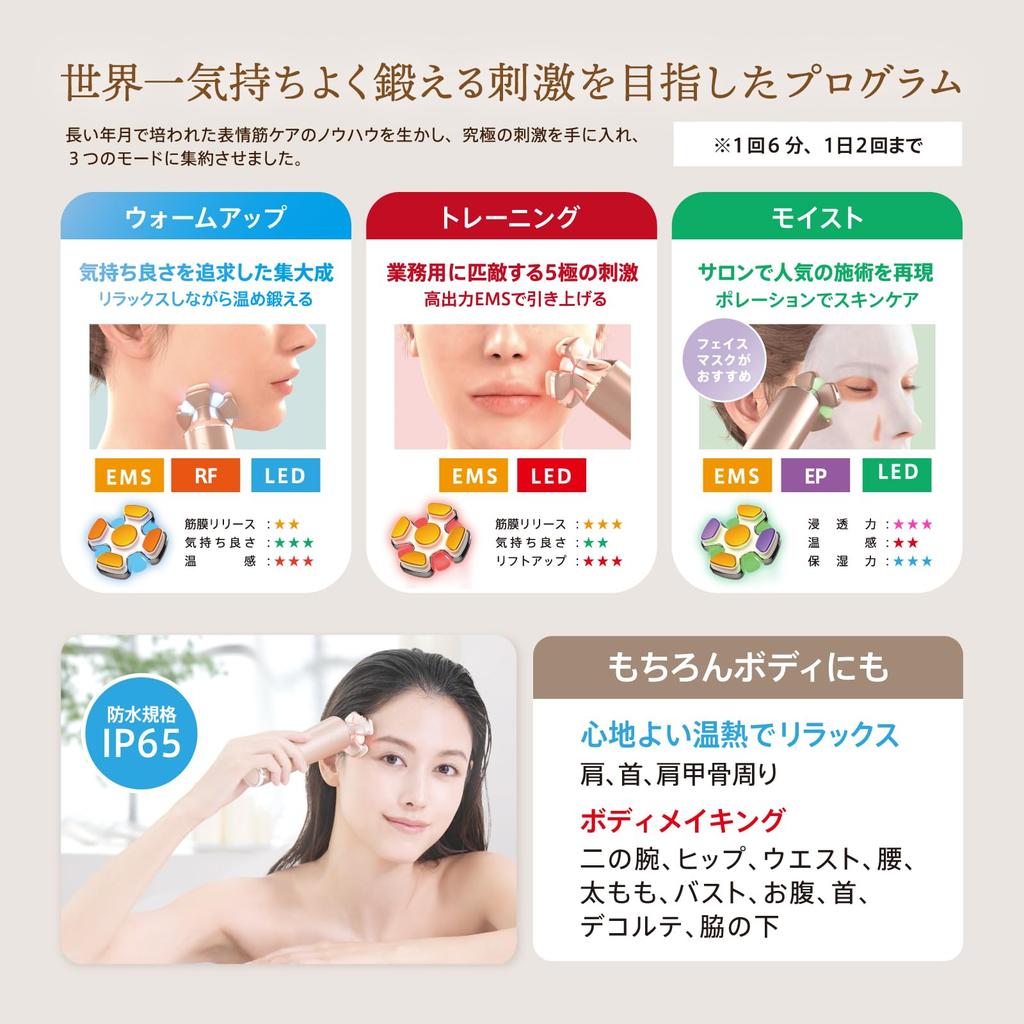 ZOGANKIN Bloom Multi-Facial Beauty Device for Whole Body Care with EMS, LED, and RF Poration (CL-OK-ZKBM)