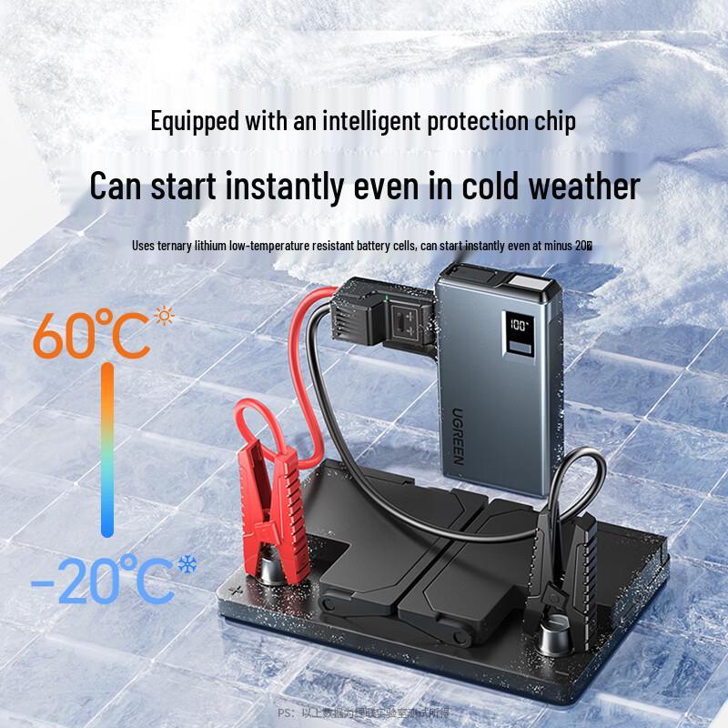Ugreen Car Jump Starter & Power Bank