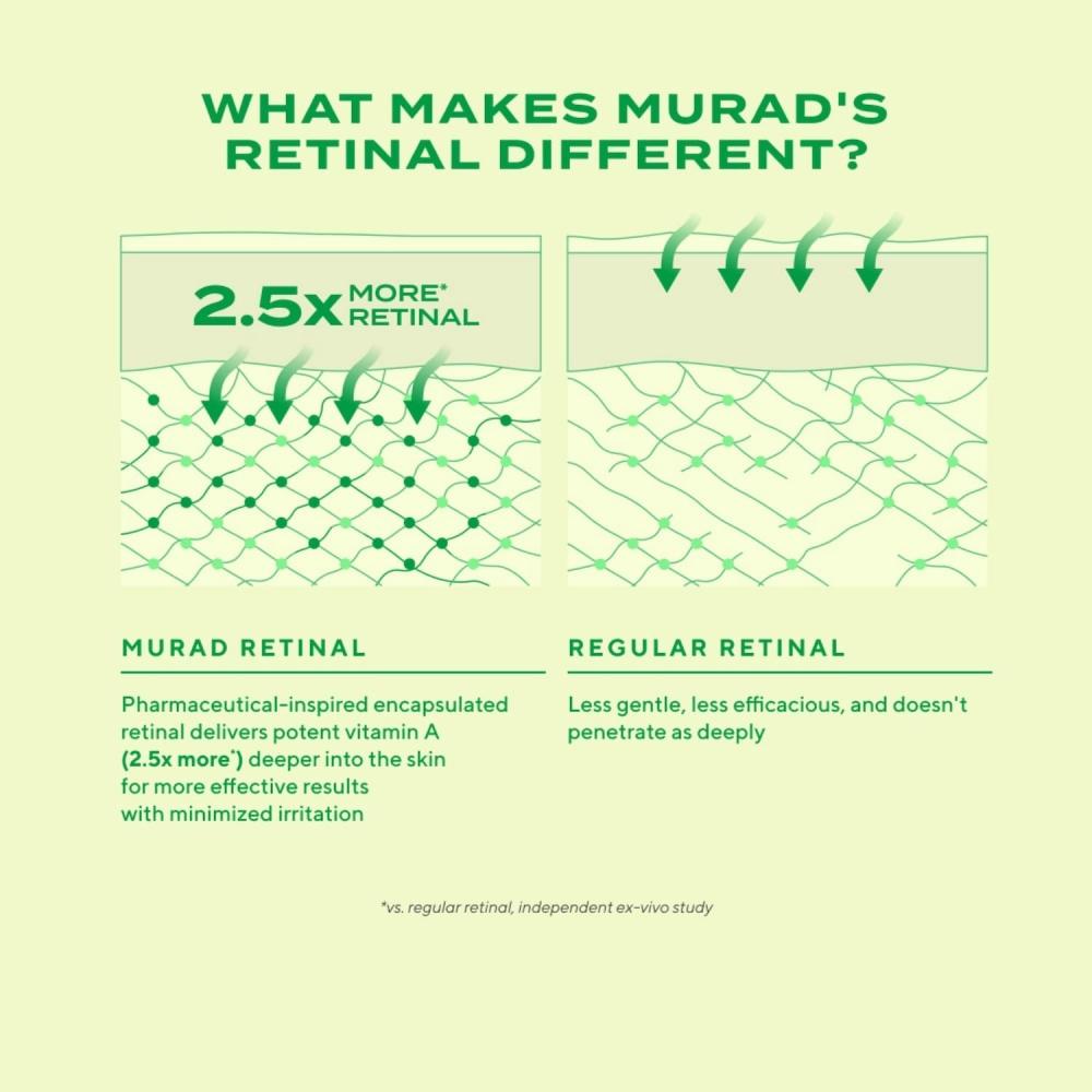 Murad Retinal Resculpt Advanced Eye Lift Treatment 0.5 Oz