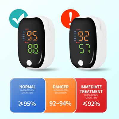 Neinvazívny oxymetrický prístroj Ľahko čitateľný displej Užívateľsky prívetivý dizajn Vysoká presnosť Oxymetrický prístroj na meranie saturácie krvi pre seniorov