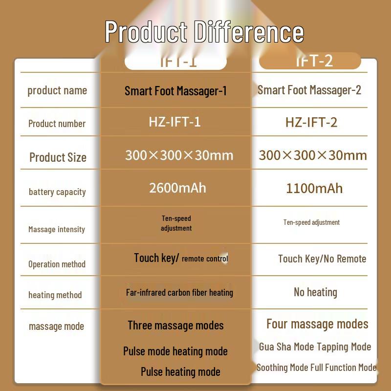 

HEZHENG Smart Foot Massager