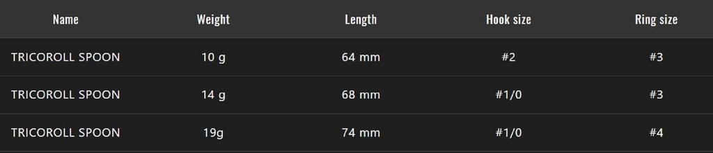 Jackall Timon Tricoroll Spoon 19 Grams Flash Chart (8672)