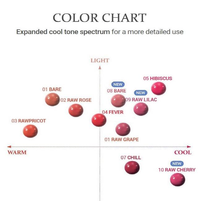 Wybór Sunghoona z ENHYPEN) Hince Raw Glow Gel Tint 4ml  15 Kolorów