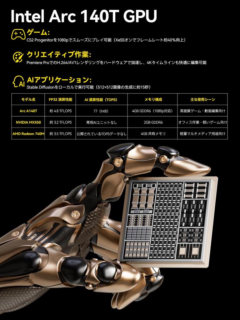 GMKtec AI Mini PC with Intel Core U9 285H Up To 64GB RAM 2TB PCIe Arc GPU 99TOPS Windows 11 Pro AI HDMI SD Card Quiet Cooling 8K Ideal for Video and