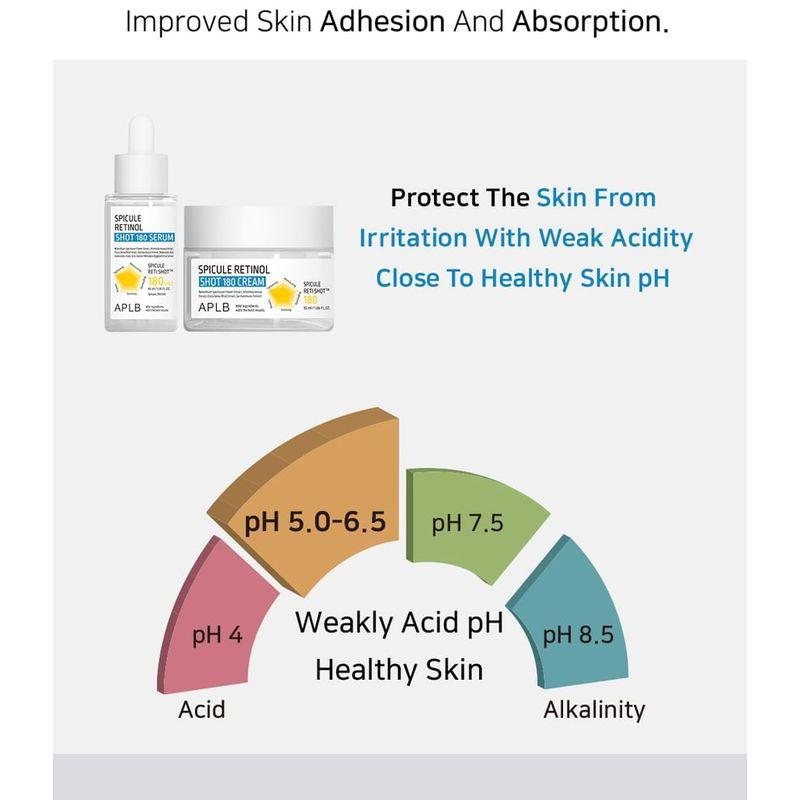 APLB - Spicule Retinol Shot 180 Serum Set