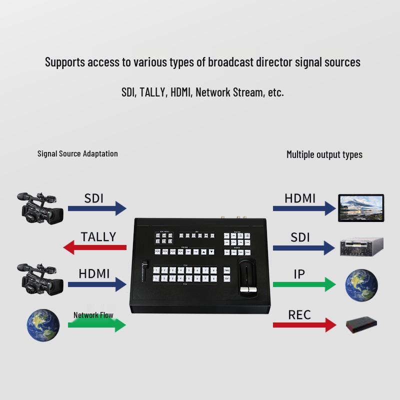 TY-TCAST 8-Channel HD Live Recording Switcher - Director Standard