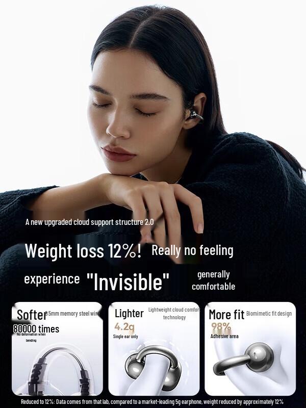 SANAG S7S Ultra AI Ear-clip Wireless Headphones