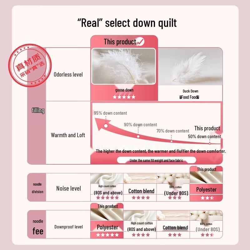 

Fuanna Xingyu Lian 50% White Goose Down All-Season Duvet