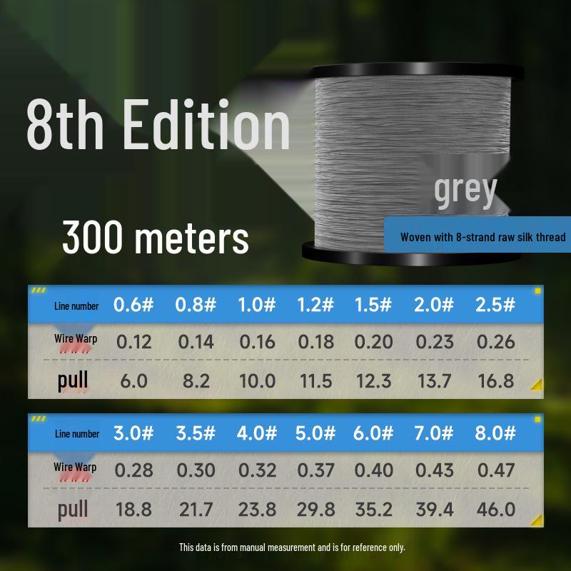 Imported Da Li Ma 8-Strand PE Main Fishing Line - Durable, Wear-Resistant Braided Line for Lure, Sea, and Rock Fishing.