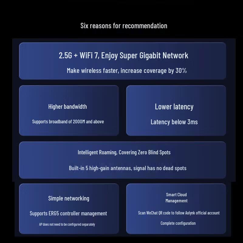 H3C Mini Series Wireless Access Points
