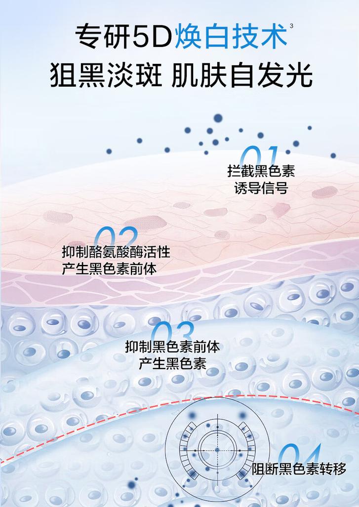 Water Password Water Bright Cyanine Emulsion