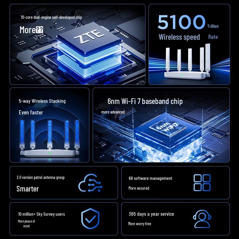 ZTE XunTian BE5100 Wi-Fi 7 Router (CN-Version)