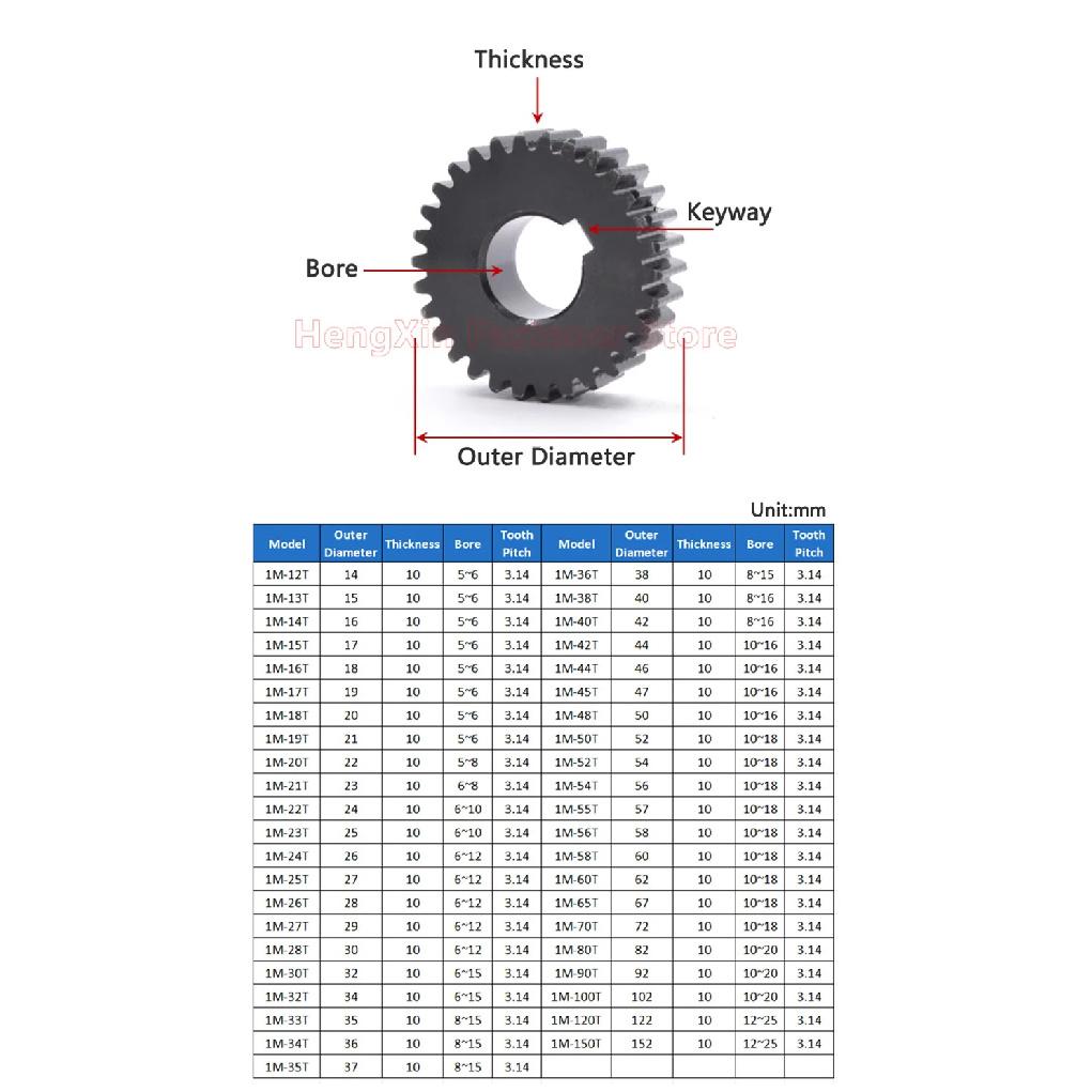 1PCS 45# Steel Spur Gear 1M 1 Module 50/52/54/55/56/58/60/65/70/80/90/100/120/150 Teeth Flat Cylindrical Gear Bore 10-25mm