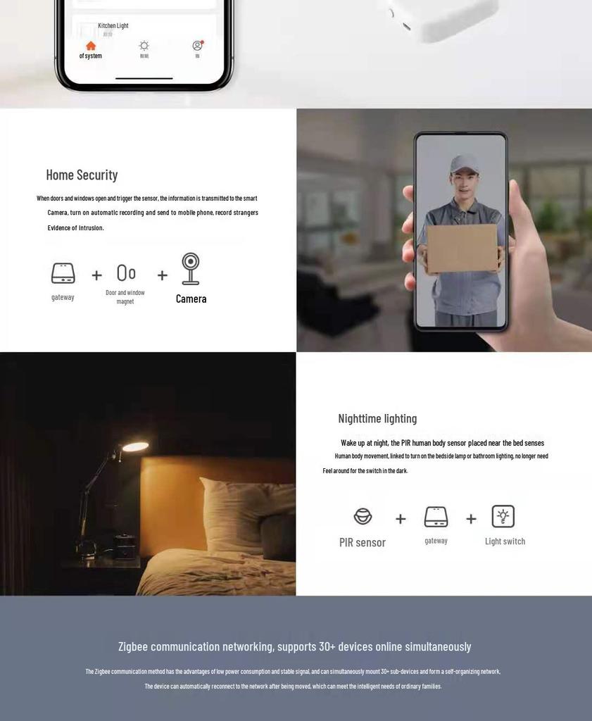 Tuya Zigbee Hub Smart Gateway with Bluetooth, Voice Control via Alexa & Google Home