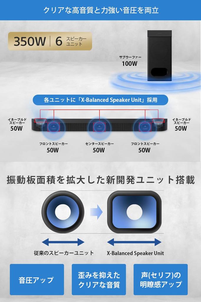 Sony Soundbar BRAVIA Theatre Bar 6 HT-B600