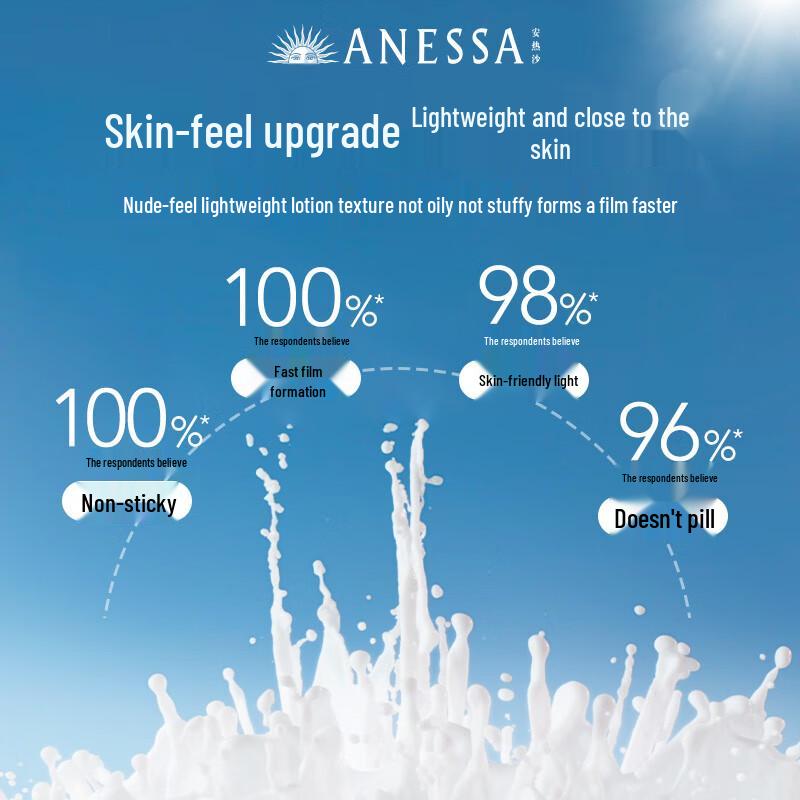

Anessa Perfect UV Sunscreen Skincare Milk SPF50+ PA++++