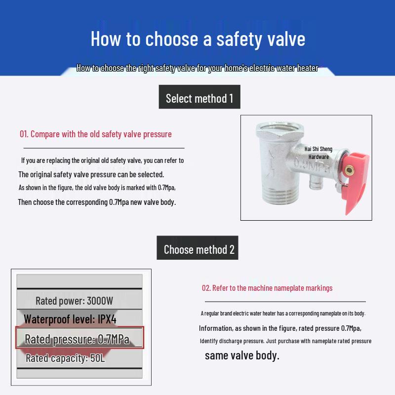 Water Heater Pressure Relief and Anti-Electric Safety Mixing Valve