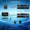 Guangyuxingzhou 4K HDMI KVM Fiber Extender