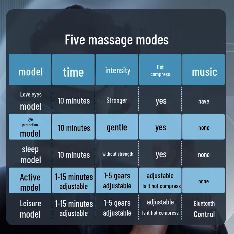 Breo SeeX2pro Eye Massager CN Plug (adapter Included)