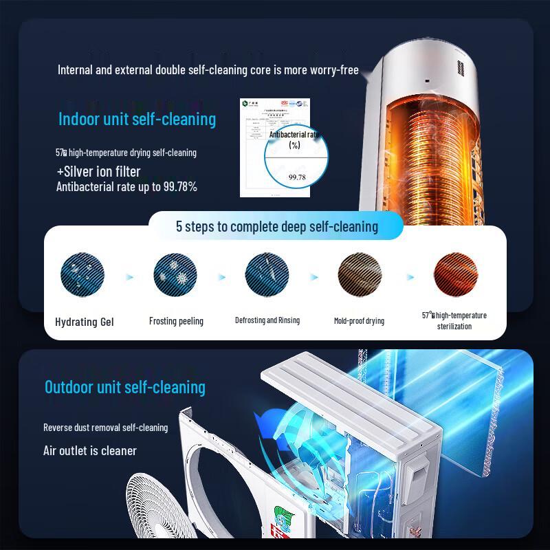 CHANGHONG Panda Lazy Pro 1.5 HP Grade 1 Inverter Split AC