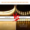 Super jasné COB LED páskové světlo Chytrý PIR pohybový senzor 220V 110V až 12V DC Flexibilní lampová páska pro dekoraci kuchyňského šatníku